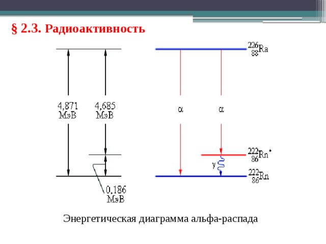 § 2.3. Радиоактивность Энергетическая диаграмма альфа-распада 