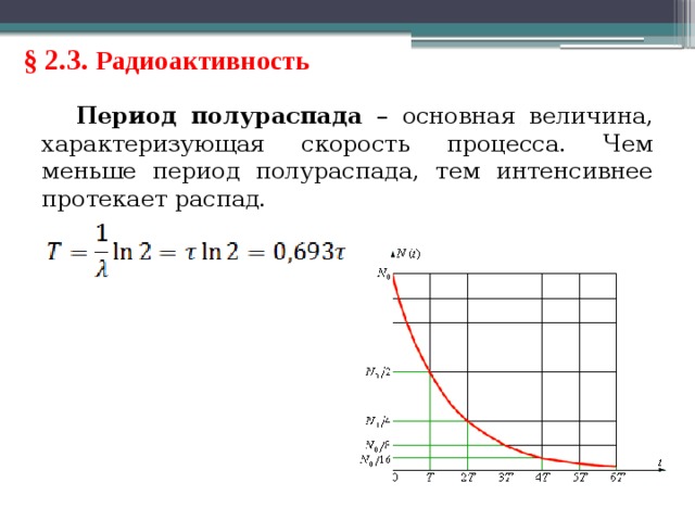 § 2.3. Радиоактивность Период полураспада – основная величина, характеризующая скорость процесса. Чем меньше период полураспада, тем интенсивнее протекает распад . 