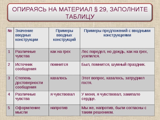 Вводные слова и вводные конструкции презентация