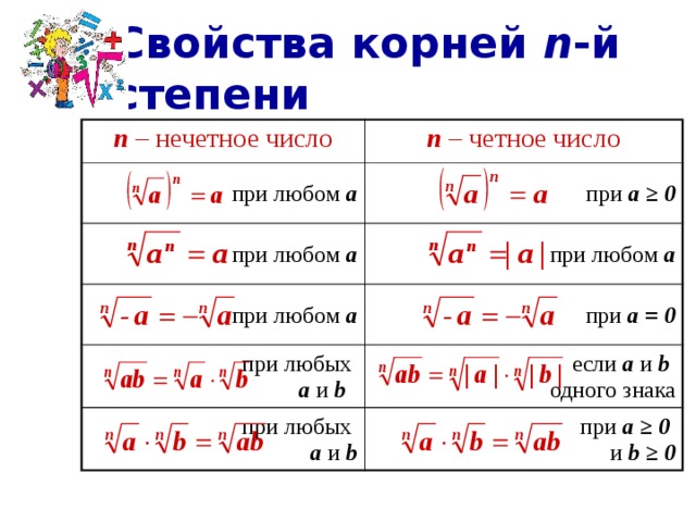 Корень n степени формулы. Свойства корня н Ной степени. Свойство арифметического корня n-й степени. Формула для корня четной степени.