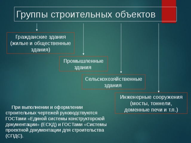 Архитектурно-строительные чертежи - Прочее - Презентации - СУЗ