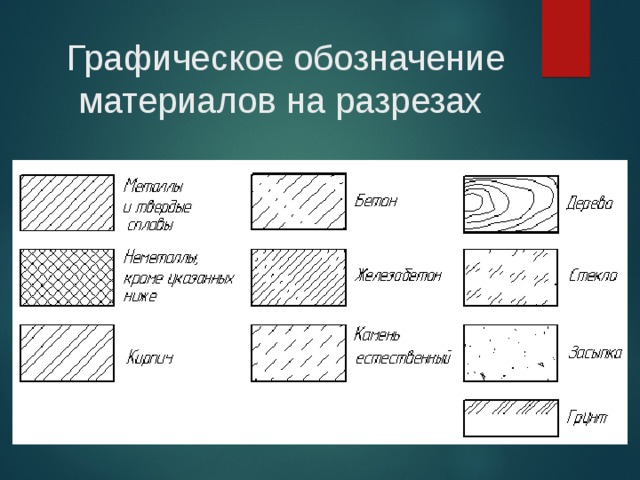 Верно изображено графическое обозначение металла в сечениях на рисунках