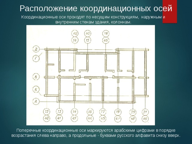 Г осей. Координационные оси. Продольные и поперечные координационные оси. Поперечные оси здания.