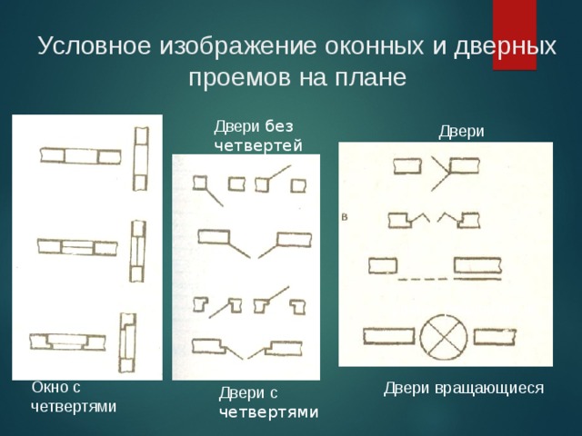 Четверть двери на плане