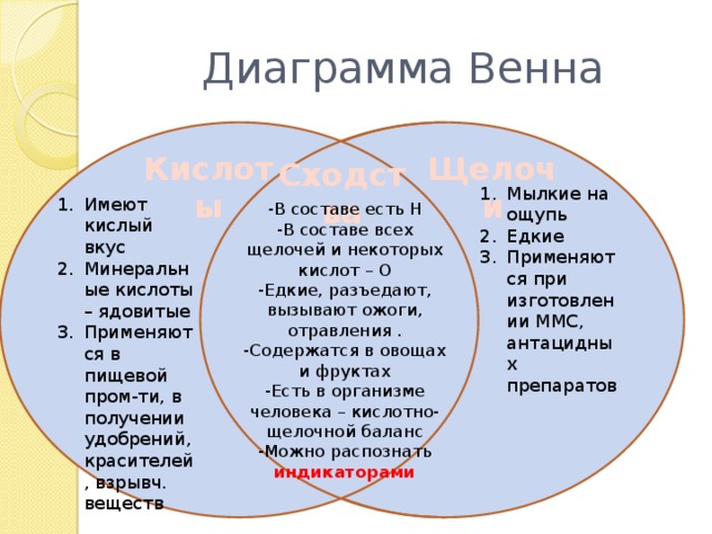 Диаграмма венна на уроках химии