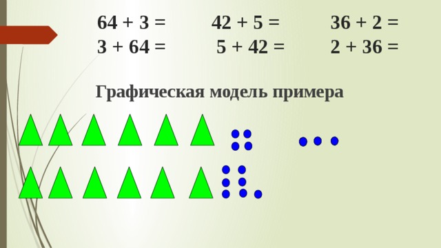 64 + 3 = 42 + 5 = 36 + 2 =  3 + 64 = 5 + 42 = 2 + 36 =   Графическая модель примера   