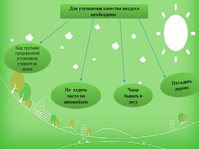 Сделай улучшенное качество. Улучшение качества воздуха. Предложите технологии улучшения качества воздуха. Предложения по улучшению воздуха. Мероприятия для улучшения качества воздуха.