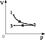 Один моль идеального газа сначала охладили. 1 Моль идеального одноатомного газа. Один моль идеального газа изотермически расширился т1 300. Один моль идеального одноатомного газа изотермически сжали т 300. Идеальный ГАЗ сначала изотермически сжали в 3 раза.