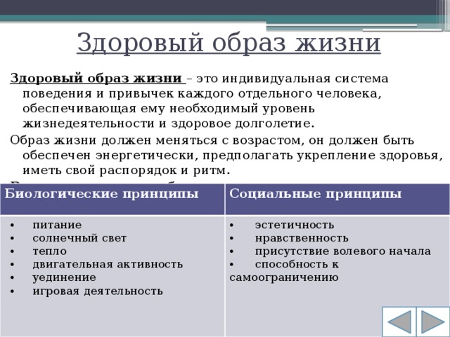 Презентация проекта на тему: "Здоровый образ жизни моей семьи".