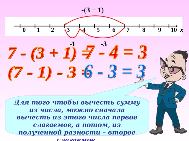 -(3 + 1)   0 1 2 3 4 5 6 7 8 9 10 х -1 -3 Для того чтобы вычесть сумму из числа, можно сначала вычесть из этого числа первое слагаемое, а потом, из полученной разности – второе слагаемое. 