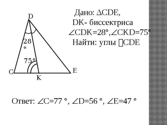  Дано: ΔCDE, DK- биссектриса  CDK=28°,  CKD=75° Найти: углы  CDE D 28° 75° E C K  Ответ:  С=77 °,  D=56 °,  E=47 ° 