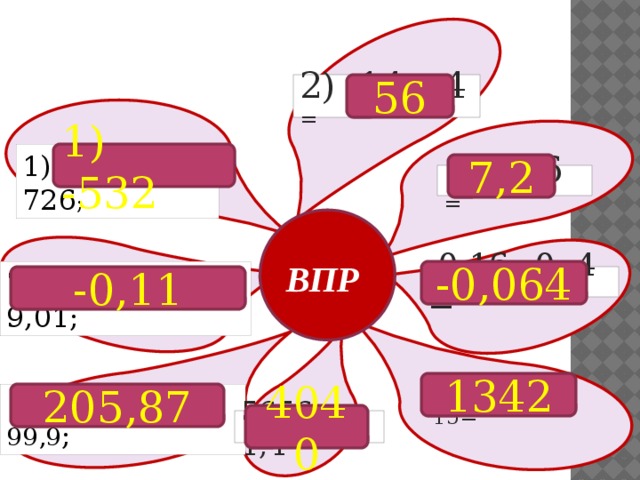  56 2) 14 ∙ 4 = 1) 194 + 726 ; 1) -532 7,2 1,2 ∙ 6 =  ВПР   70,5 – 61,6 – 9,01; -0,064 -0,16 ∙0, 4 = -0,11 1342 205,87 102,2 + 3,77 + 99,9 ; 20130 : 15= 4040 5656 : 1,4 