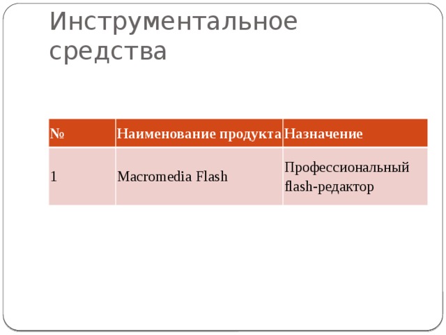 Инструментальное средства № Наименование продукта 1 Назначение Macromedia Flash Профессиональный flash-редактор 