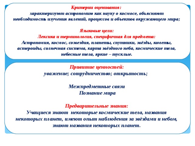 Критерии оценивания:   характеризуют астрономию как науку о космосе, объясняют необходимость изучения явлений, процессов и объектов окружающего мира; Языковые цели: Лексика и терминология, специфичная для предмета: Астрономия, космос, созвездия, планеты, спутники, звёзды, кометы, астероиды, солнечная система, карта звёздного неба, космические тела, небесные тела, яркие – тусклые.        -  Привитие ценностей: уважение; сотрудничество; открытость;  Межпредметные связи   Познание мира  Предварительные знания: Учащиеся знают некоторые космические тела, названия некоторых планет, имеют опыт наблюдения за звёздами и небом, знают названия некоторых планет.      