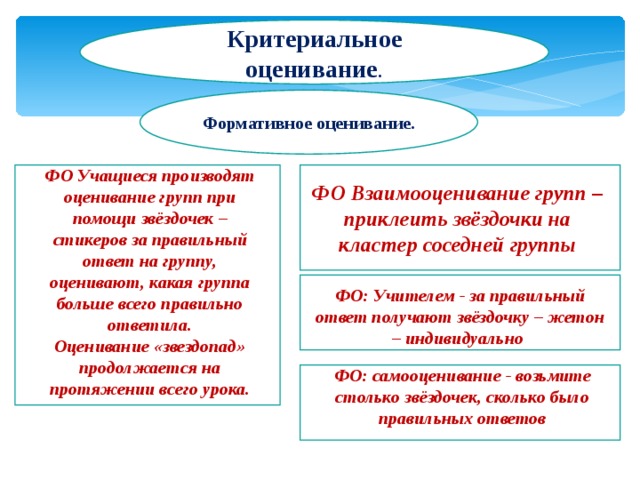 Критериальное оценивание . Формативное оценивание. ФО Учащиеся производят оценивание групп при помощи звёздочек – стикеров за правильный ответ на группу, оценивают, какая группа больше всего правильно ответила. Оценивание «звездопад» продолжается на протяжении всего урока. ФО Взаимооценивание групп – приклеить звёздочки на кластер соседней группы ФО: Учителем - за правильный ответ получают звёздочку – жетон – индивидуально ФО: самооценивание - возьмите столько звёздочек, сколько было правильных ответов 