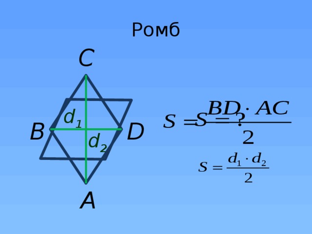 Ромб C d 1 B D d 2 A 