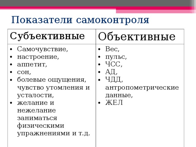 Субъективные показатели самоконтроля картинки