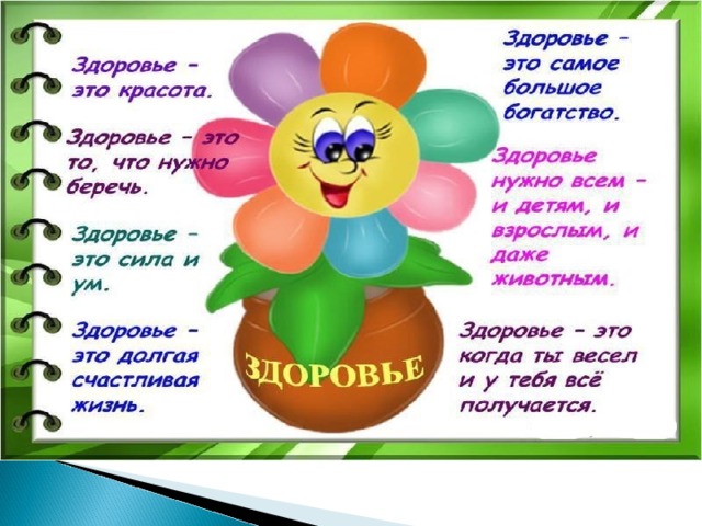 Если хочешь быть здоров 2 класс конспект и презентация школа россии