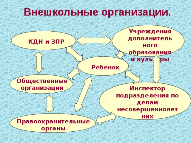 Формы внешкольного образования в советской россии схема