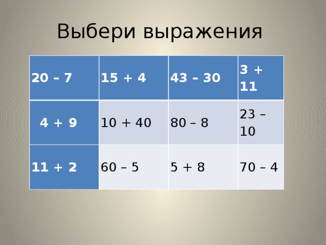 Выбери выражения 20 – 7 15 + 4   4 + 9 10 + 40 43 – 30 11 + 2 3 + 11 80 – 8 60 – 5 23 – 10 5 + 8 70 – 4