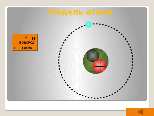 Рисунок модели атома водорода