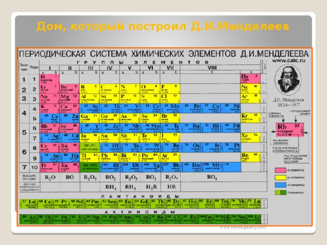 Дом, который построил Д.И.Менделеев www.themegallery.com 