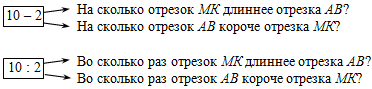 Во сколько раз информационная