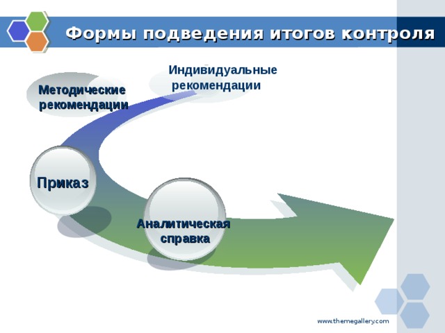 Результаты контроля