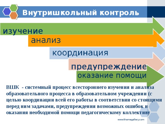 Изучение мониторинга