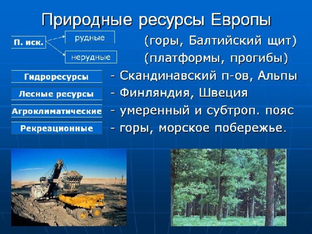 Карта минеральных ресурсов зарубежной европы