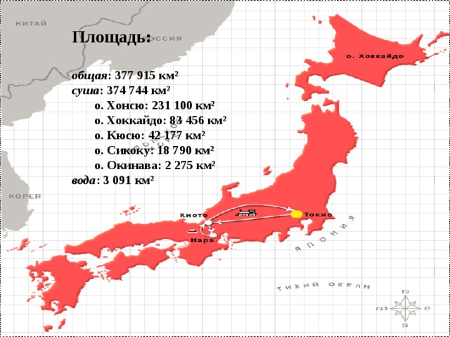 Японские размеры