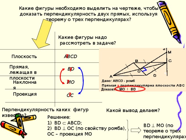 Корень ra на чертеже