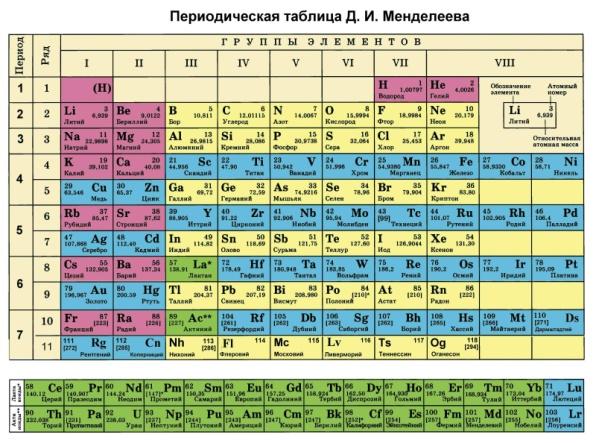 Презентация по химии 8 класс периодическая система химических элементов знаки хи