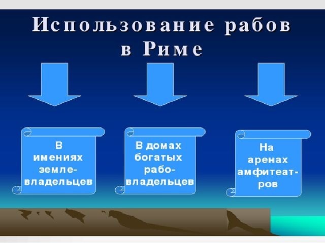 Схема использование труда рабов в древнем риме 5 класс