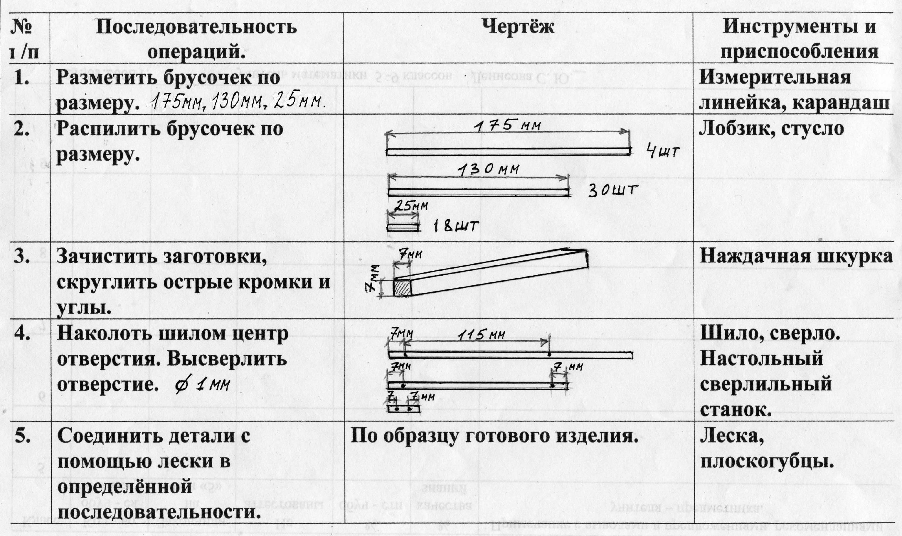 Технологическая карта изготовления деревянной ложки ГОСТ 28973-91 Приборы столовые из нержавющей стали и с серебряным покрытием. Общ