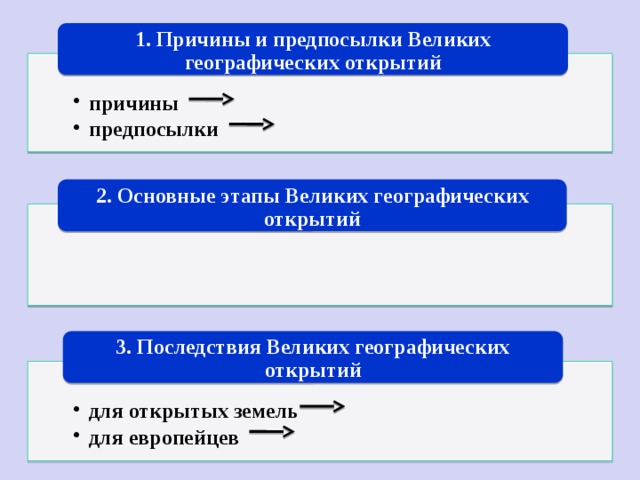 Перечислите основные причины великих географических открытий