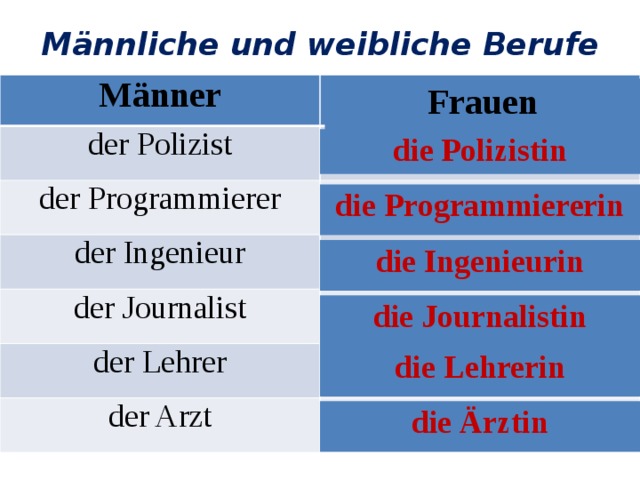 Das richtige. Berufe. Таблица welche Berufe sind hier. «Die меnschenerziehung». Artzt ,Burokaufmann ,journalist Lehrer задание по немецкому.