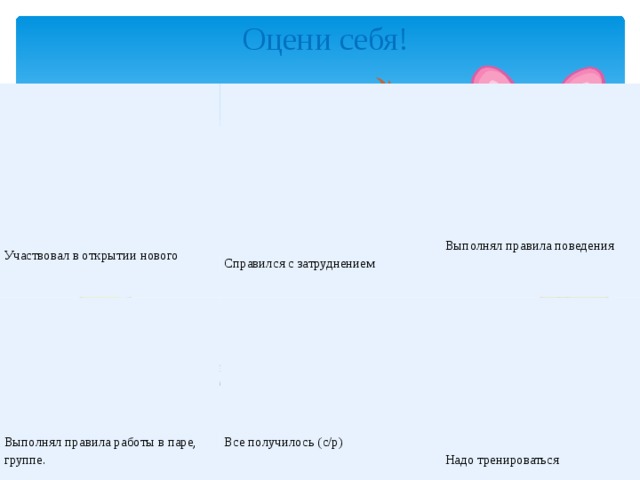 Оцени себя! Выполнял правила работы в паре, группе. Все получилось (с/р) Выполнял правила поведения Справился с затруднением Надо тренироваться Участвовал в открытии нового 