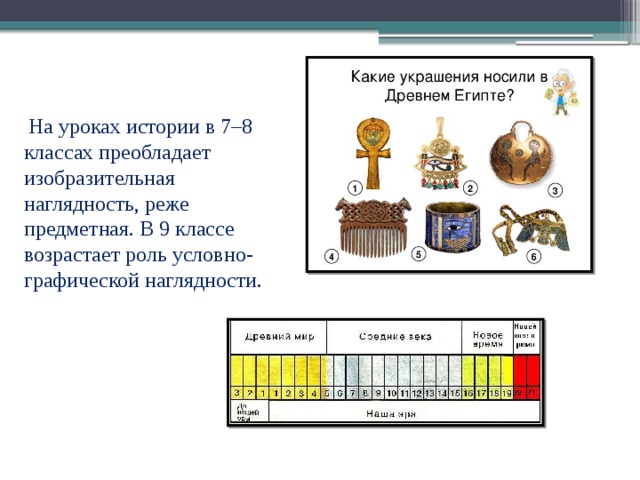 Презентация на тему наглядности