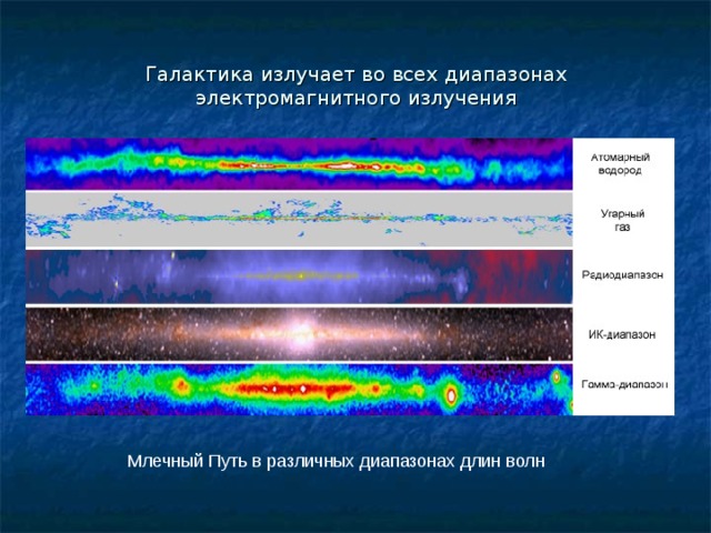Галактика излучает во всех диапазонах электромагнитного излучения Млечный Путь в различных диапазонах длин волн 