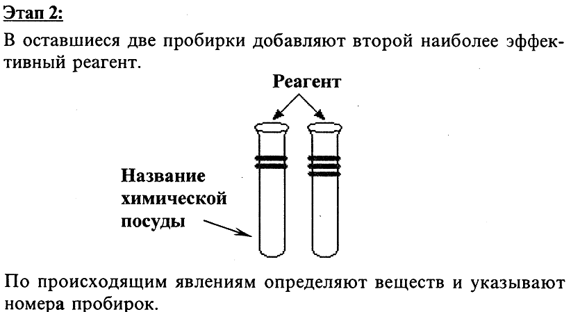 Распознавание веществ практическая работа. Две пробирки. Пробирка с двумя фазами. Метод решения задач пробирок. Пробирка с двумя ответвлениями.