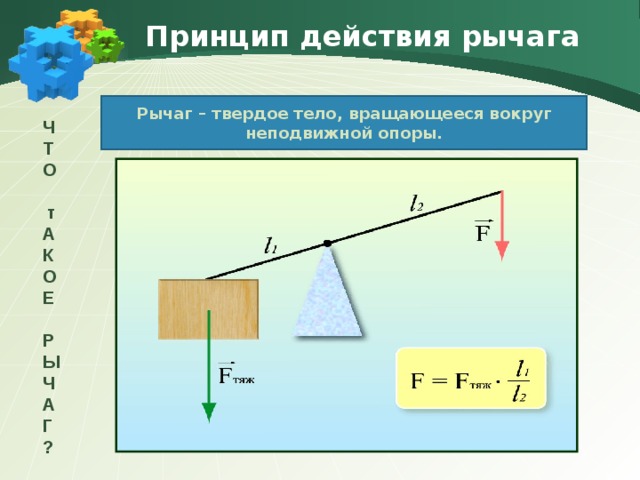 Принцип действия рычага Рычаг – твердое тело, вращающееся вокруг неподвижной опоры. Ч Т О   т А К О Е  Р Ы Ч А Г ? 