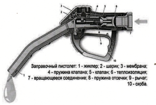 Как пользоваться заправочным пистолетом