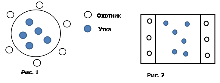 Схема игры караси и щука