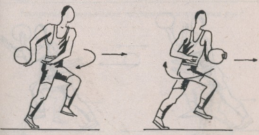 Не дойдя двух шагов. Рывок на 15-40-60 м с вращением мяча вокруг корпуса, шеи.. Вращение мяча вокруг туловища. Вращение мяча вокруг себя. Вращение мяча вокруг ног.