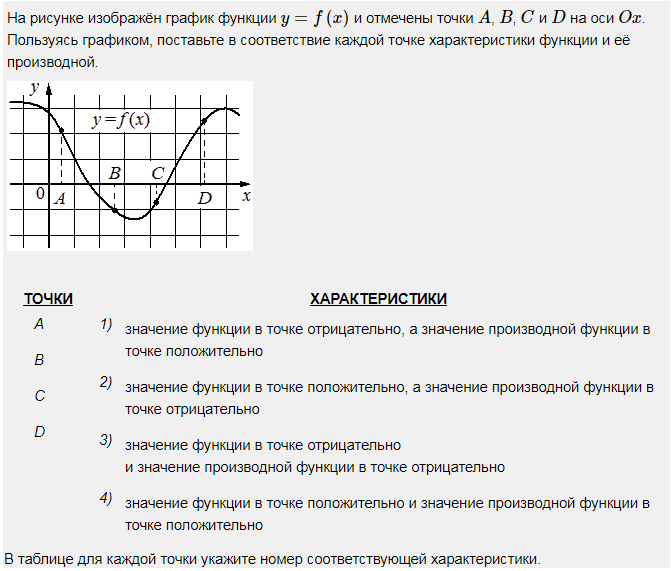 Пользуясь графиком поставьте в соответствие каждому. Значение функции в точке положительно. Значение производной функции в точке положительно. Значение функции в точке отрицательно. Значение функции в точке положительно а значение.