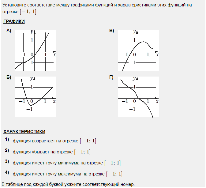 Установите соответствие график. Установите соответствие между функ. Функциями и характеристиками этих функций. Функция возрастает на отрезке -1 1. Установите соответствие между графиками функций на отрезке.