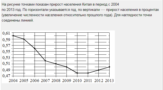 На рисунке показан прирост населения китая в период с 2004 по 2013 год горизонтали точками