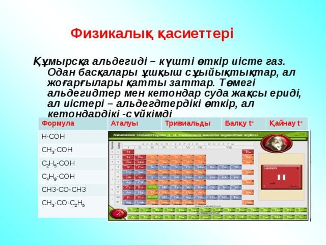 Альдегидтер мен кетондар презентация