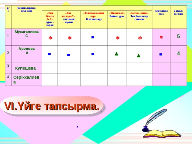 Тех карта балабақшада дене шынықтыру 2 кіші топ